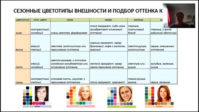 Уход за волосами. часть 2 Светлана Лопатина смотреть онлайн