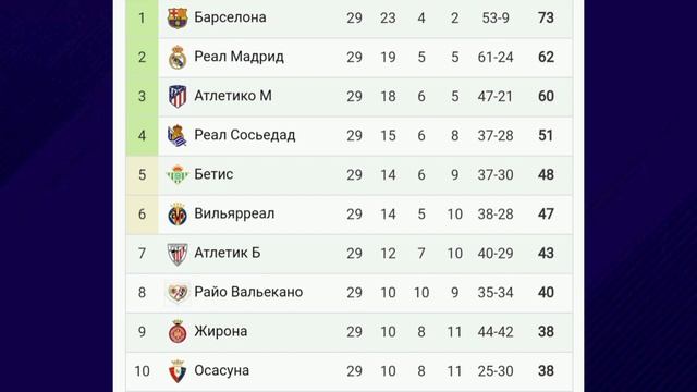 Чемпионат Испании LaLiga 2022-2023 30й-тур   #laliga #Испания #футбол