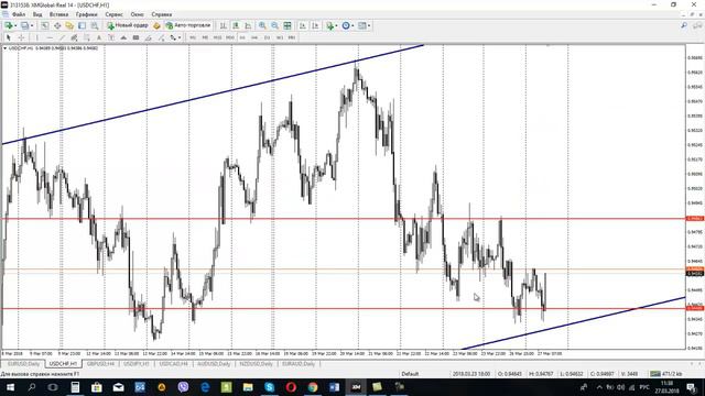 Обзор рынка Forex, без воды на 27.03.2018 от Ярослава Мудрого смотреть онлайн
