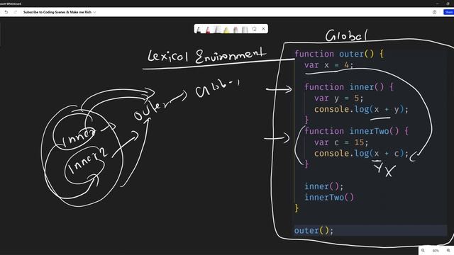 Lexical Environment in JavaScript || Hindi || Re-Recorded #12 смотреть онлайн