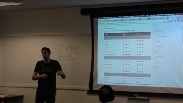 API First: Design First, Prototype First with RAML смотреть онлайн