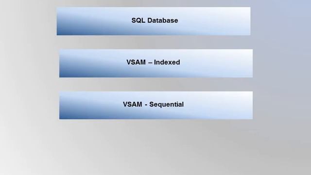 COBOL to Java / C# Migration Guide смотреть онлайн