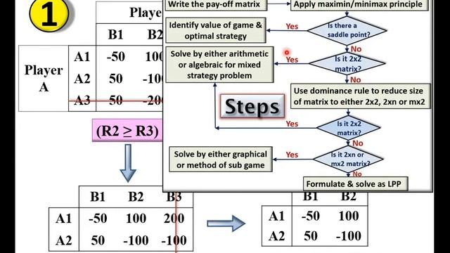 Dominance rule for game problem|7|Dominance theory|Game theory|GTU|Examples on Dominance rule|OR смотреть онлайн
