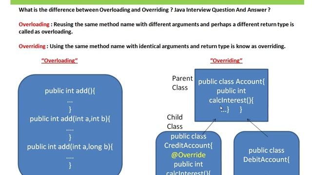 Java Overloading and Overriding смотреть онлайн