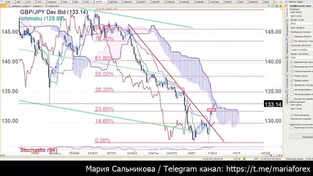 Клуб Трейлеров Рынок Форекс 12.09.2019