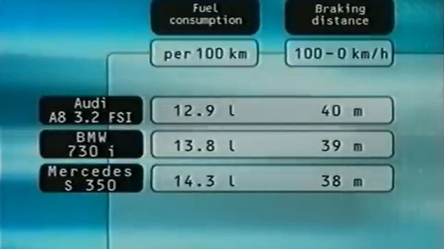 2006   Audi A8 3 2FSI V BMW 730i V Mercedes S350