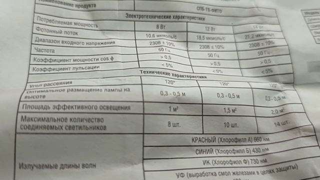 #фитолампа#рассада ОБЗОР ФИТОЛАМПЫ СПБ-Т8-ФИТО iN HOME смотреть онлайн