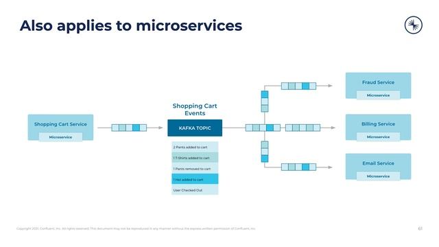 Event Sourcing 101: Event Sourcing vs. Event Streaming смотреть онлайн
