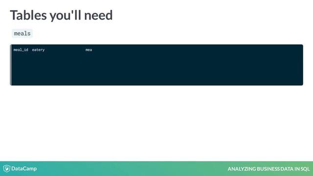 SQL Tutorial : Analyzing Business Data in SQL смотреть онлайн