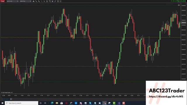 ABC123 Levels Indicator смотреть онлайн