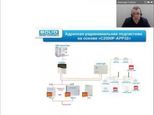 Вебинар:Обзор и основы работы с радиоканальной подсистемой "С2000Р"