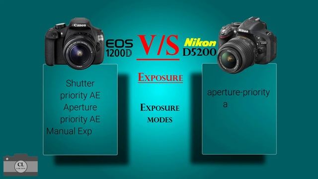 Canon EOS 1200D VS Nikon D5200 смотреть онлайн