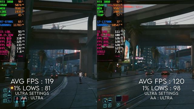 Ryzen 7 8700G Vs Intel I7 13700K | Test In 16 Games