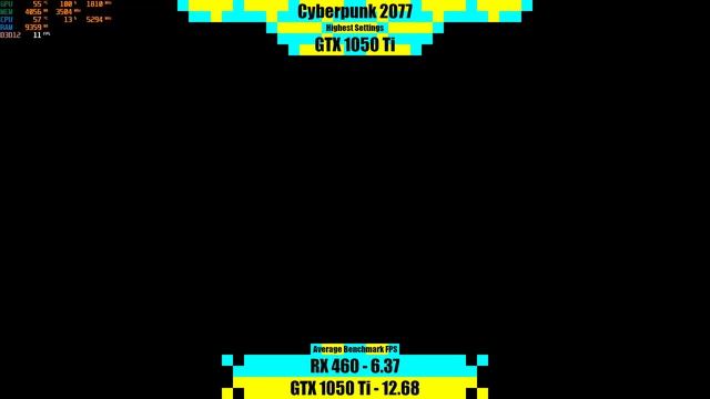 RX 460 vs GTX 1050 Ti in 2022 смотреть онлайн