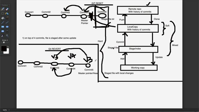 What is GIT REVERT? git revert vs git reset смотреть онлайн