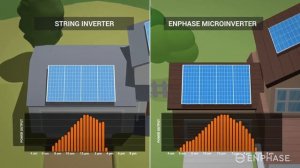 Enphase IQ 7 микроинвертор