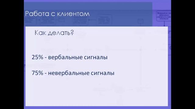 Как продавать мебель на заказ. Работа с клиентом смотреть онлайн