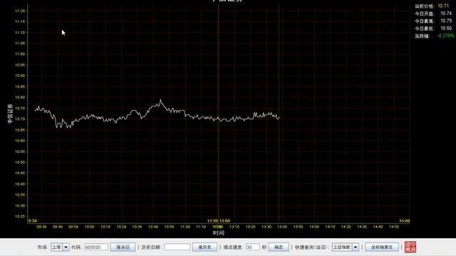 "StockDynamic" - Stock Market Information Demonstration (Java Based) Demo by Lei Mao.avi смотреть онлайн