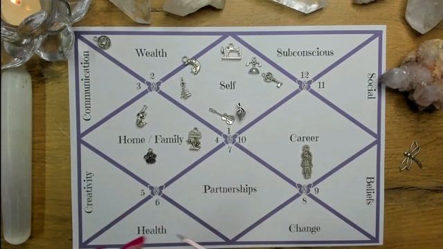 Pick a Charm Readings (Timeless) Message from Spirit using Vedic Astrology House Charm Casting Shee смотреть онлайн