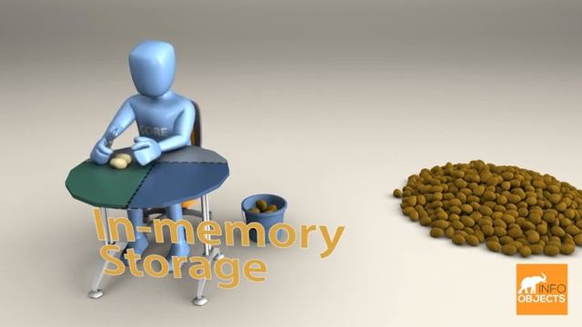 Big Data Cluster Sizing