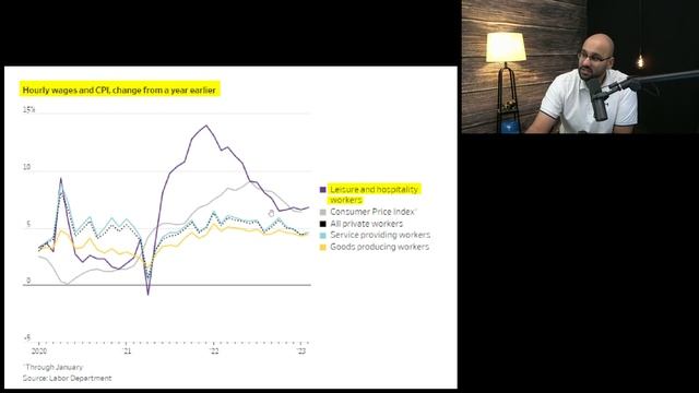 Silicon Valley Bank Collapse + Jobs Report | How Will Jerome Powell React? смотреть онлайн