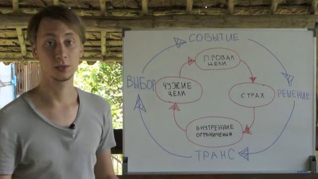 Система внутренней трансформации смотреть онлайн