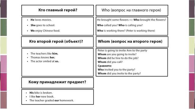Специальные вопросы (вопросы с Who, Whom, Whose). Английский для путешествий