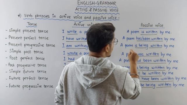 CHANGE OF VOICE - 2 | ACTIVE VOICE AND PASSIVE VOICE | ENGLISH GRAMMAR | CLASS 10 | смотреть онлайн