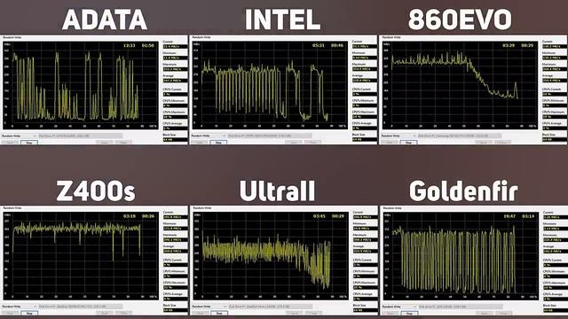 СТОИТ ЛИ ПОКУПАТЬ КИТАЙСКИЙ SSD? Тест популярных ssd от Adata, Goldenfir, Intel, Samsung, Sandisk смотреть онлайн