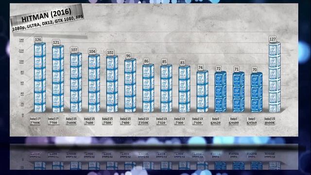 Intel i5 8600K Benchmarks vs i7 7700K | i5 7600K | 7500 | 7400 | i3 7350K | 7320 | 7100 | Pentium смотреть онлайн