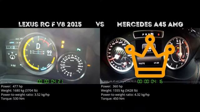 Lexus RC F V8 2015 vs Mercedes A45 AMG // 0-100 km/h смотреть онлайн
