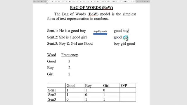 Natural language processing | Bag of Words (BoW) смотреть онлайн