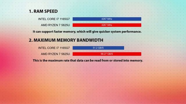 INTEL Core i7 1165G7 vs AMD Ryzen 7 5825U Technical Comparison смотреть онлайн