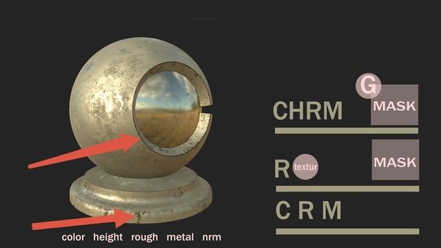 За 10 минут мы поймем Substance Painter