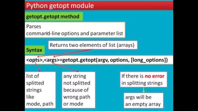 XIIth CS(chapter 14)Important C++ program in python смотреть онлайн