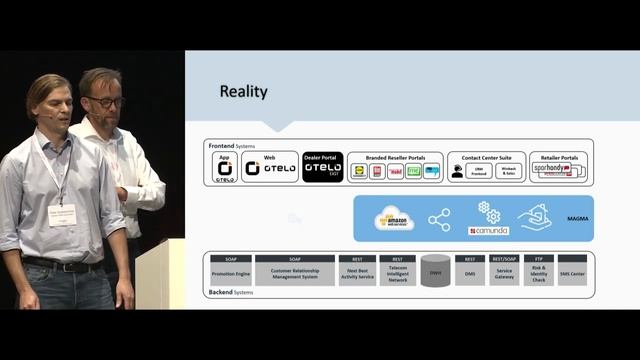 CamundaCon 2018: Stakeholder Perspectives with Camunda (Vodafone, Liongate, WDW eLab) смотреть онлайн
