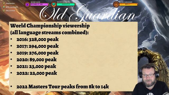 Hearthstone Esports Is Not Dead in 2023 - Best Viewership Since 2020! смотреть онлайн
