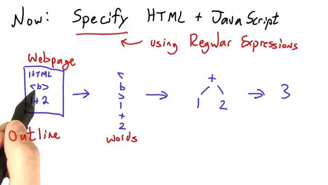 Specification - Programming Languages смотреть онлайн