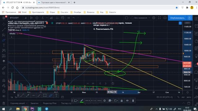 Хеджирование позиций. Как использовать и где?Безопасный подход к торговле.