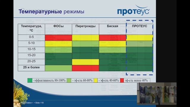 Новые продукты компании Байер - Онлайн Полевая Академия Байер 2017 смотреть онлайн
