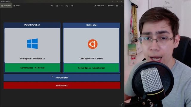 WSL 2 Mainline Linux Kernel + ? Reporting Unused Memory to Hyper-V смотреть онлайн