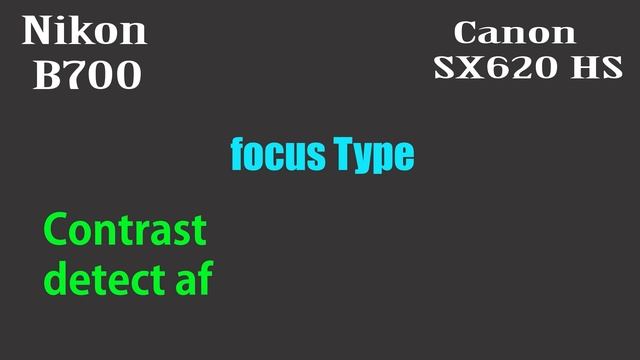Nikon B700 vs Canon SX620 HS смотреть онлайн
