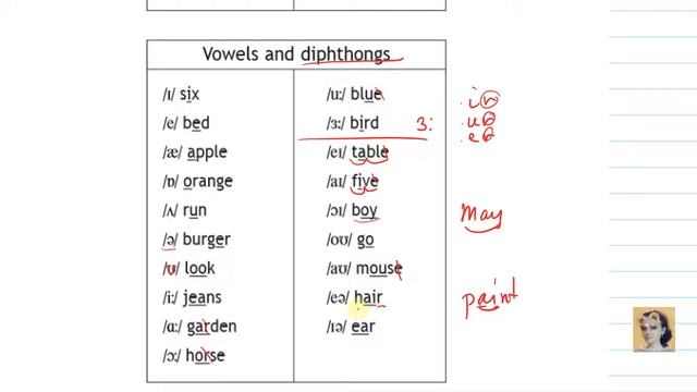 64. Spotlight 2. Phonetics + First steps to reading. Student's Book p.140-144 смотреть онлайн