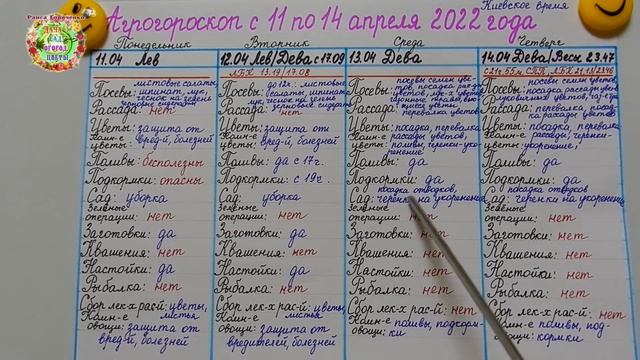 Агрогороскоп с 11 по 14 апреля 2022 года смотреть онлайн