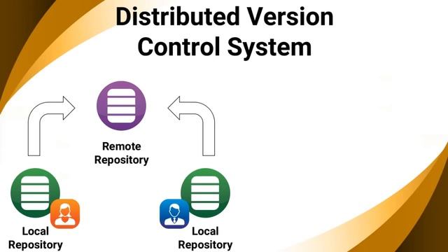 Git Overview смотреть онлайн