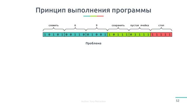 Машина Тьюринга. Принцип работы компьютера смотреть онлайн