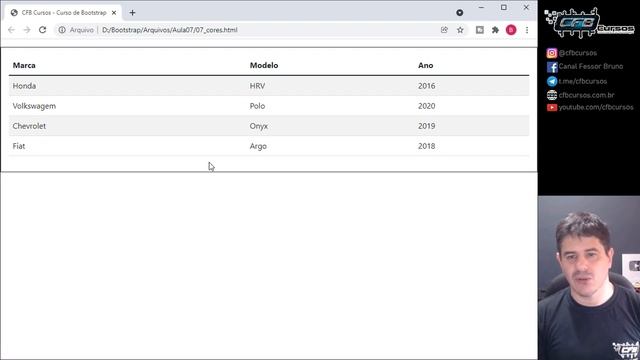 Classes para tabelas em bootstrap [Tabelas Bootstrap] - Curso de Bootstrap - Aula 07 смотреть онлайн