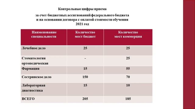 День открытых дверей