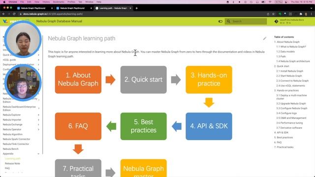 NebulaGraph Playground/Studio Quick Start смотреть онлайн