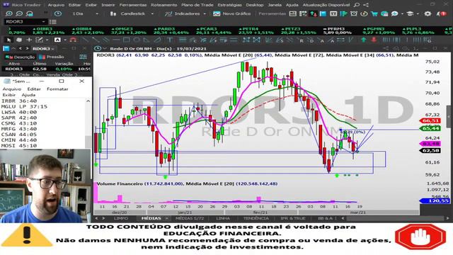 AS PRINCIPAIS AÇÕES DA BOLSA DE VALORES | LIVE CTM 19/03 смотреть онлайн